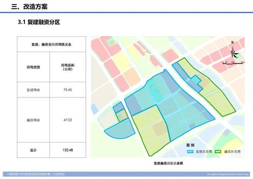 383.65萬(wàn)平 廣州又一 巨無(wú)霸 舊改項(xiàng)目獲批