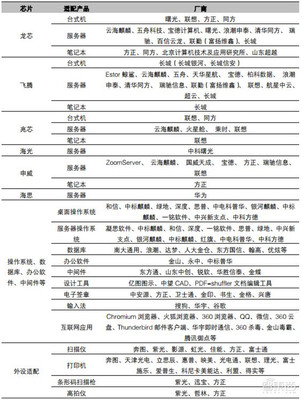 一文看懂國產(chǎn)CPU '造不如買'時代終結(jié)，替代進口曙光來臨